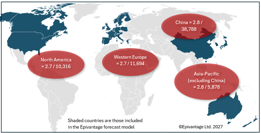 Newly diagnosed incidence per 100k/yr / cases by world region, 2027