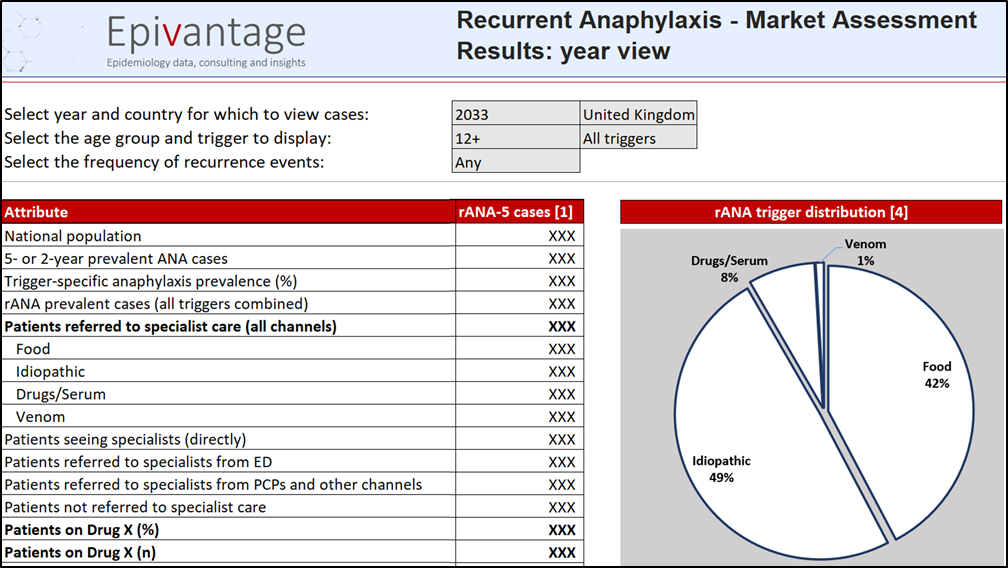 NSCLC Market Opportunity Assessment — Pre-Launch Strategy