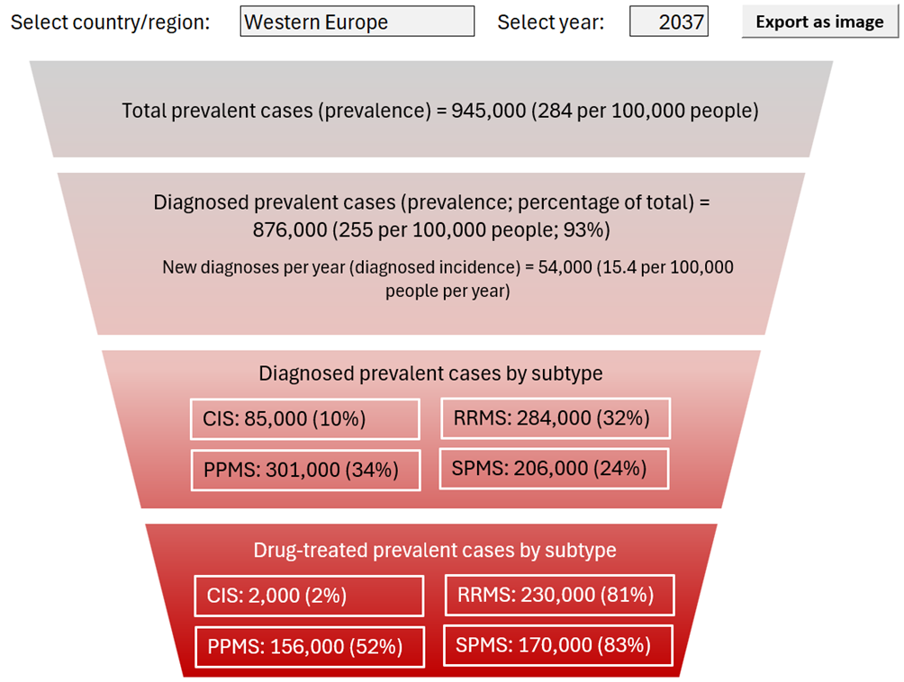 G26 Epidemiology Forecast
