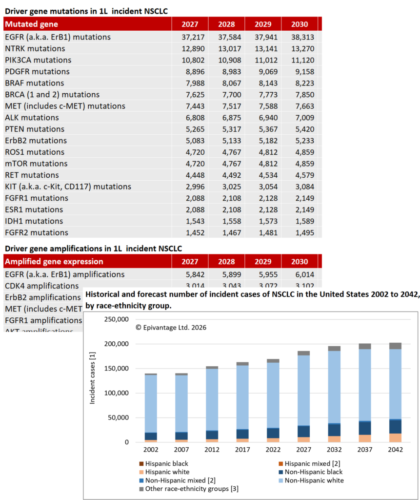 Cancer Populations USA
